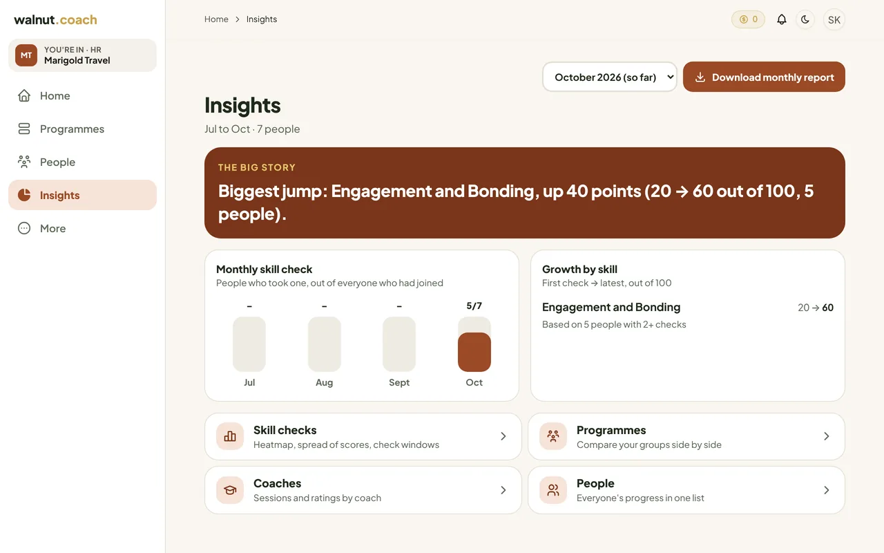 HR Insights for a Team Engagement & Bonding programme: the biggest jump this month