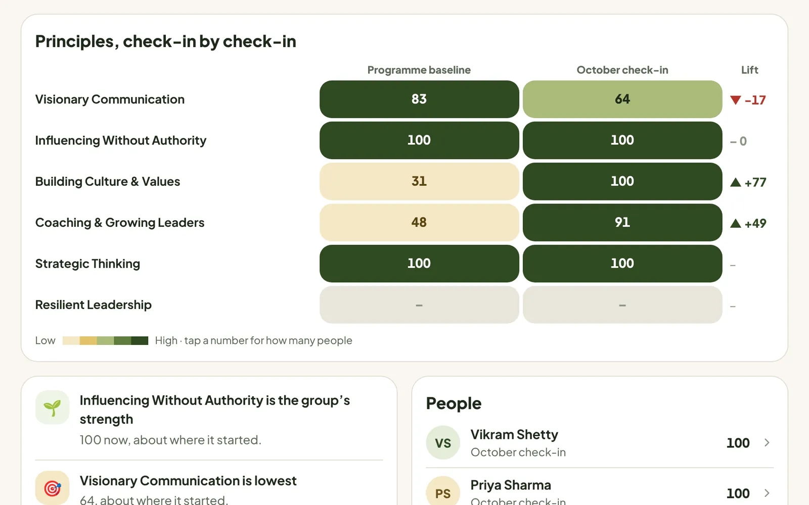 HR Insights: the big story of the month and the monthly report